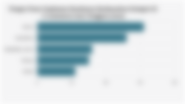 Pangsa Pasar Suplemen Kesehatan Berdasarkan Kategori di E-commerce Asia Tenggara (2024)