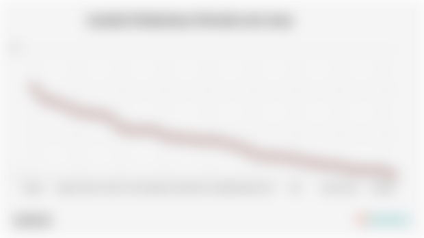 Statistik Jumlah Pelabuhan Periode 2017-2022