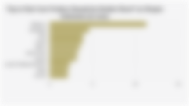 Top 10 Hair Care Product Brands by Market Share* on Shopee Indonesia (Q1 2025)