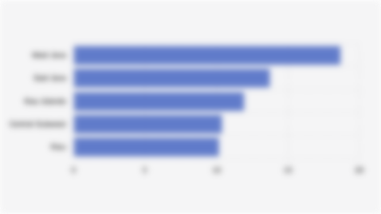 Top 5 Indonesian Provinces by Export Value (First Semester 2025)*