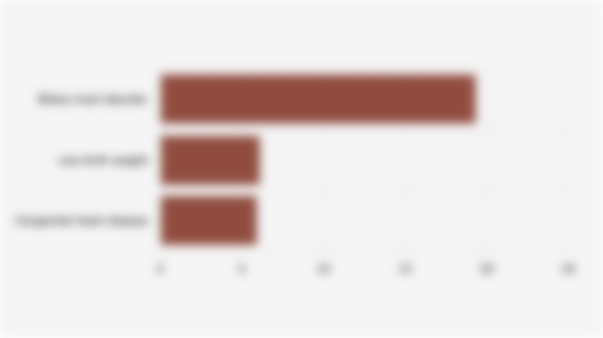 Proportion of Common Newborn Health Problems in Indonesia Found Through the Free Health Check Program (February 10 - August 22, 2025)
