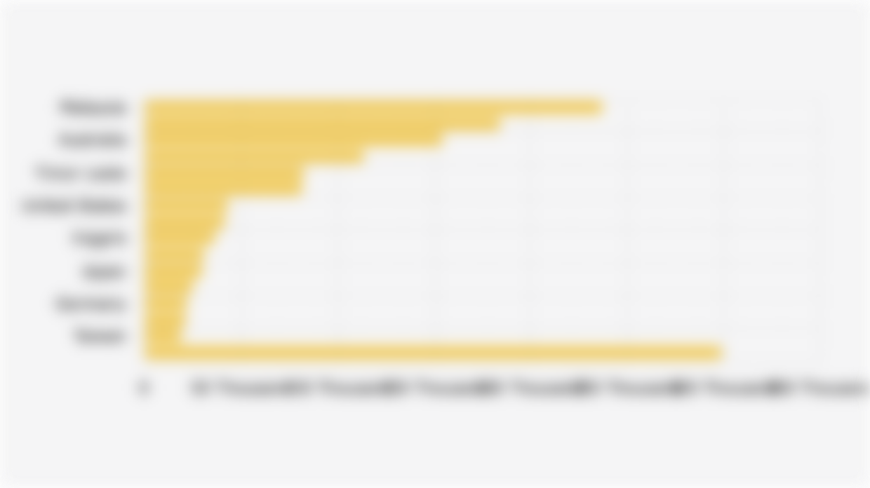 Number of Foreign Tourist Visits to Indonesia by Nationality (June 2025)
