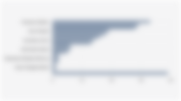 Jumlah Penguji Keselamatan dan Kesehatan Kerja di Indonesia Berdasarkan Provinsi (Semester I 2025)*