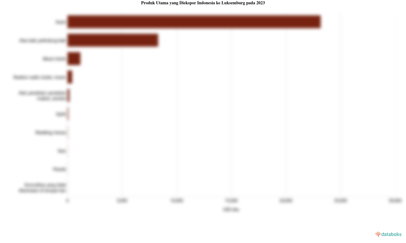 Indonesia Ekspor Karet Senilai US$ 23,17 Juta ke Luksemburg pada 2023