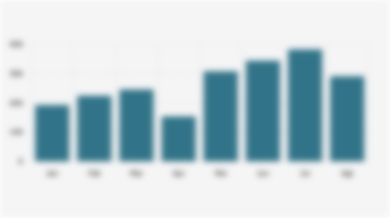 Jumlah Kasus Suspek Campak per Bulan di Sumenep, Jawa Timur (Januari-Agustus 2025*)