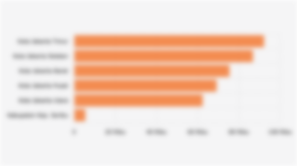 Jumlah dan Sebaran Peserta Program Kewirausahaan Jakarta Entrepreneur/Jakpreneur (2024)