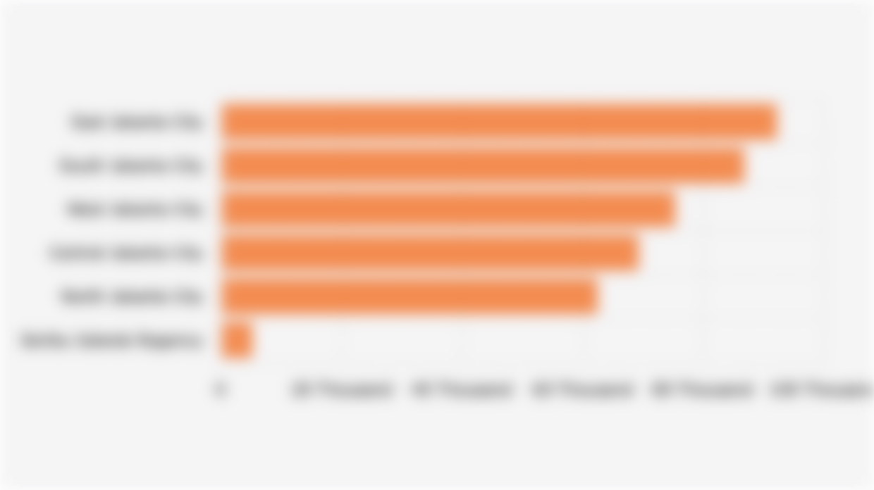 Number and Distribution of Jakarta Entrepreneur/Jakpreneur Entrepreneurship Program Participants (2024)