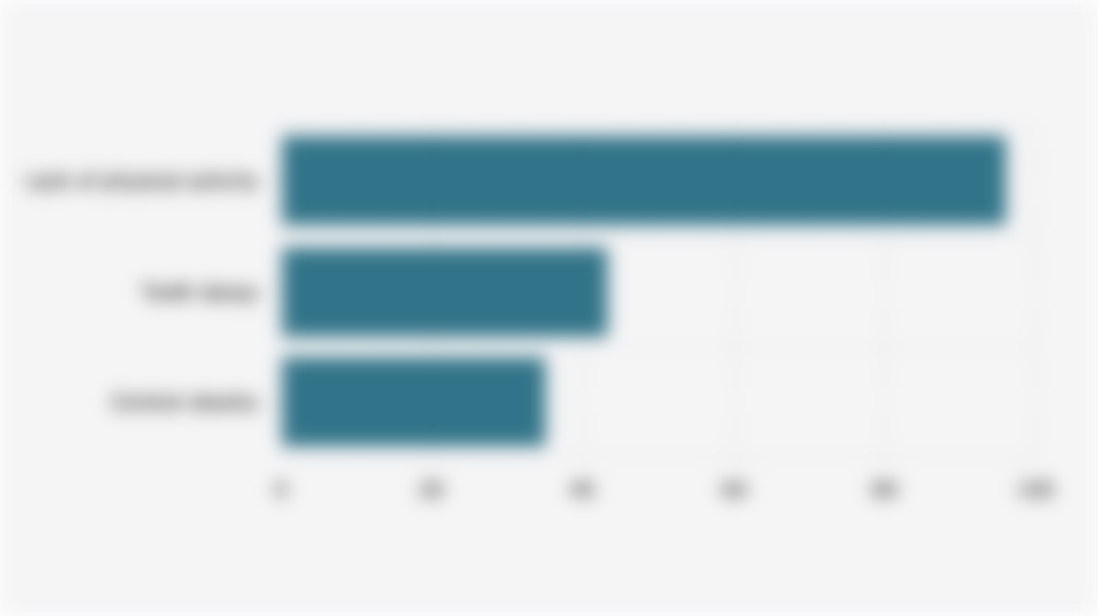 Prevalence of Indonesian Adult Health Problems Found Through Free Health Check Programs (February 10 - August 22, 2025)