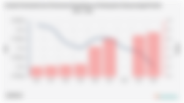 Jumlah Penduduk dan Persentase Kemiskinan di Kabupaten Banyuwangi Periode 2004 - 2024