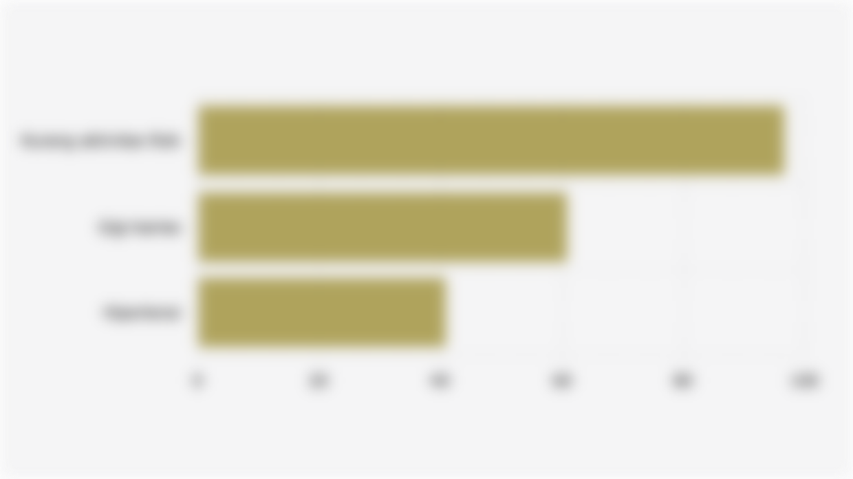 Proporsi Masalah Kesehatan Penduduk Lansia* yang Banyak Ditemukan Melalui Program Cek Kesehatan Gratis/CKG (10 Februari-22 Agustus 2025)