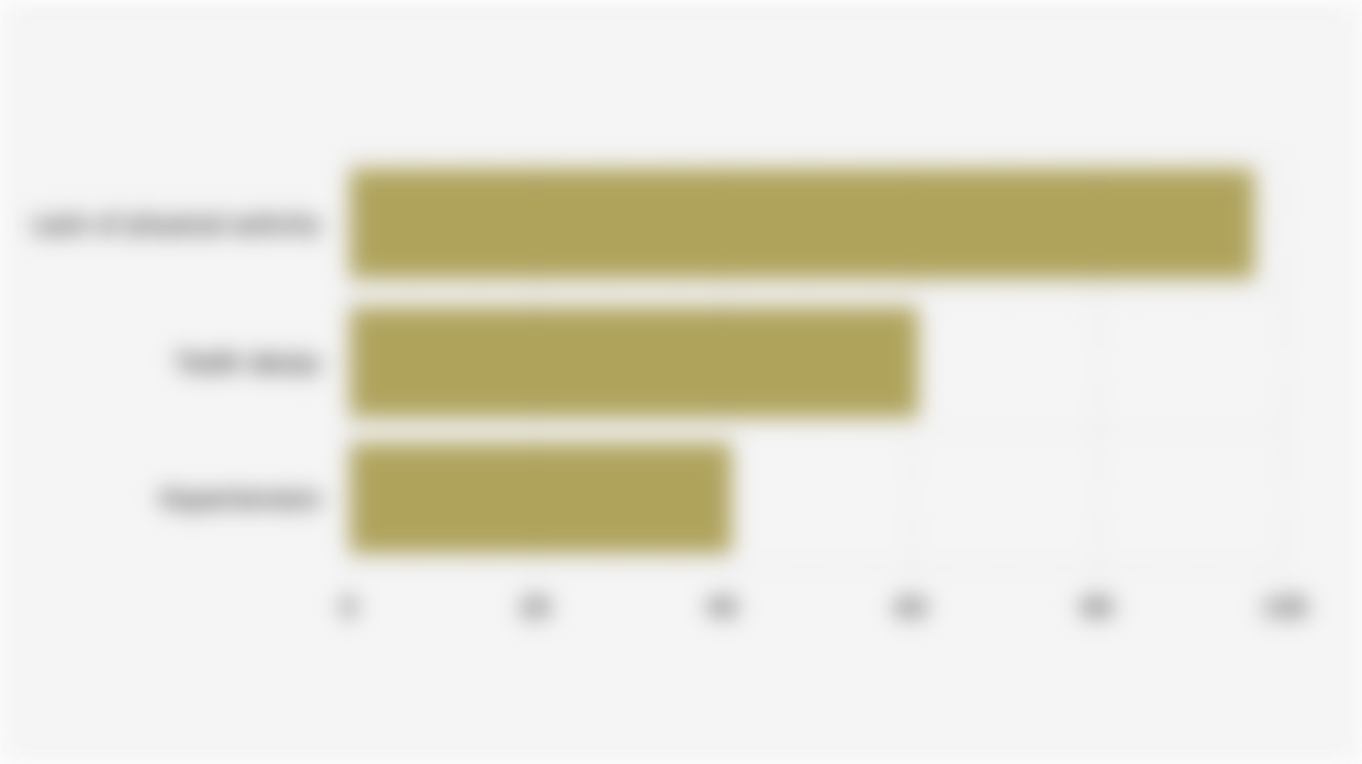 Prevalence of Health Problems Among Indonesian Elderly* Found Through the Free Health Check Program (February 10 - August 22, 2025)