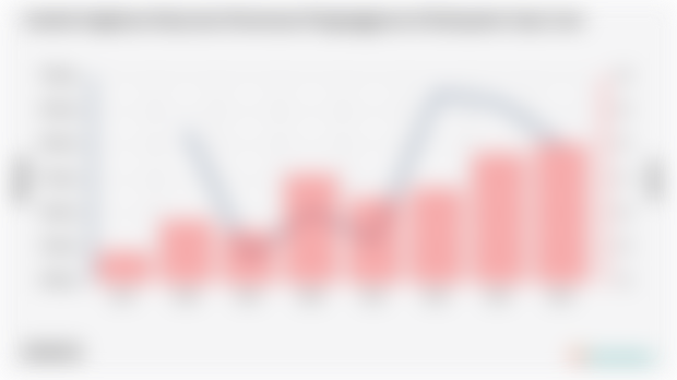 Jumlah Angkatan Kerja dan Persentase Pengangguran di Kabupaten Gayo Lues