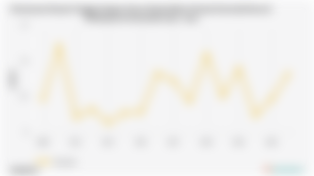 Persentase Rumah Tangga dengan Status Kepemilikan Rumah Kontrak/Sewa di Perdesaan di Gorontalo | 2024