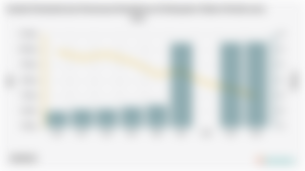 Jumlah Penduduk dan Persentase Kemiskinan di Kabupaten Yalimo Periode 2009 - 2024