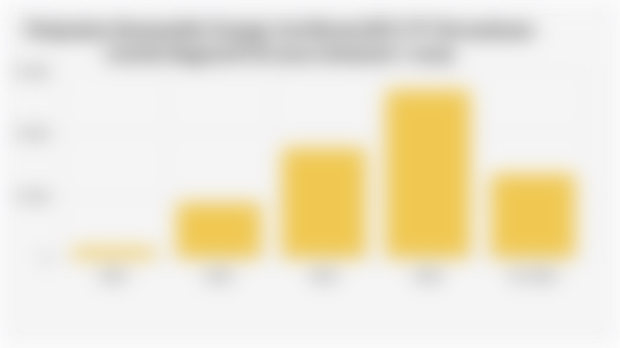 Penjualan Renewable Energy Certificate/REC PT Perusahaan Listrik Negara/PLN (2021-Semester I 2025)