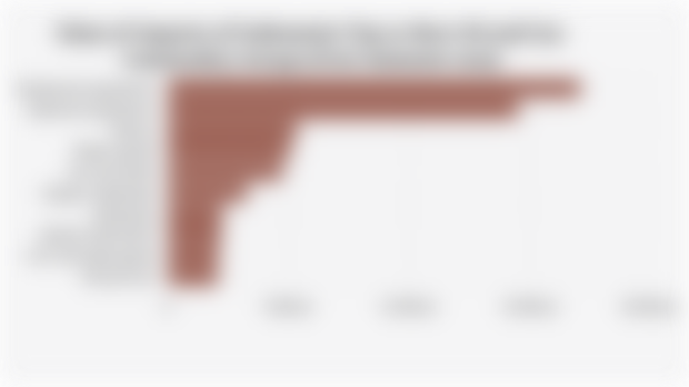 Value of Imports of Indonesia's Top 10 Non-Oil and Gas Commodity Groups (First Semester 2025)