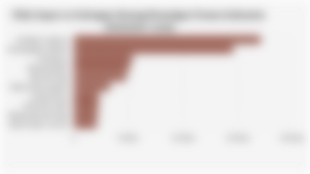 Nilai Impor 10 Golongan Barang Nonmigas Utama Indonesia (Semester I 2025)