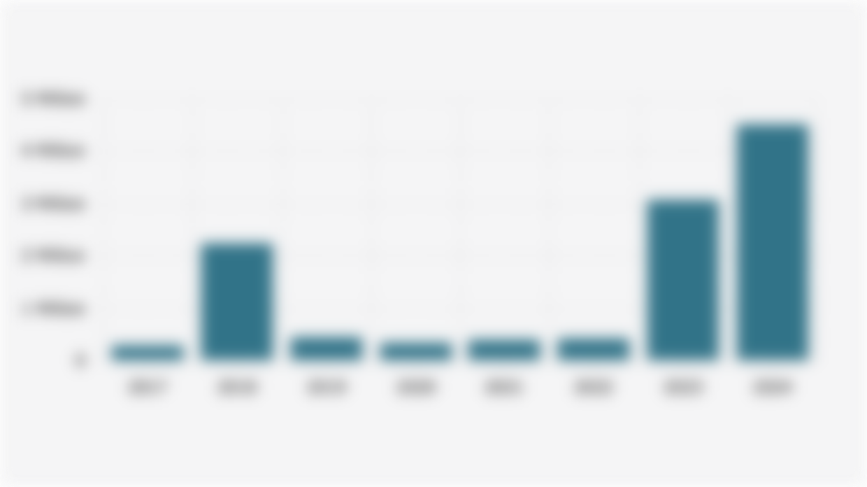 Indonesia's Rice Import Volume (2017-2024)
