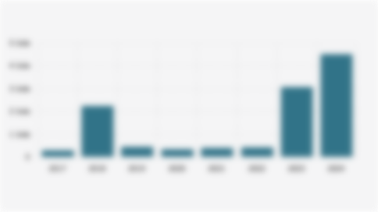 Volume Impor Beras Indonesia (2017-2024)