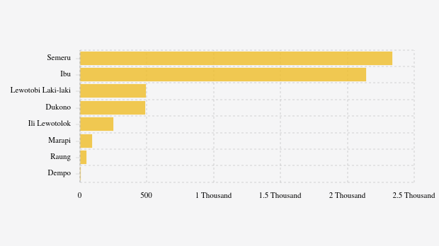 Waspada! Siang Ini Gunung Dukono Kembali Erupsi (Kamis, 28 Agustus 2025)