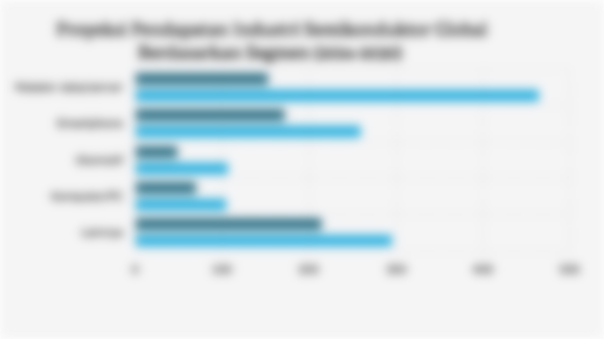 Proyeksi Pendapatan Industri Semikonduktor Global Berdasarkan Segmen (2024-2030)