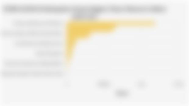 PDRB ADHB di Kabupaten Seram Bagian Timur Menurut Sektor pada 2024