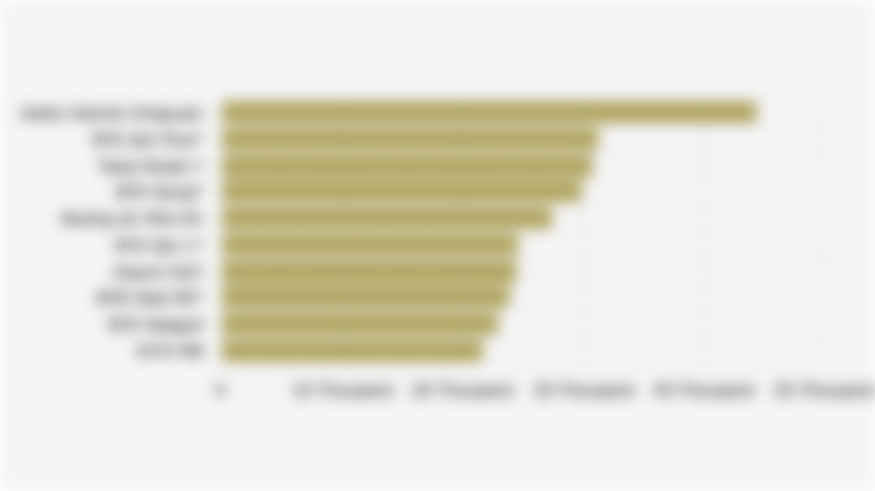 Top 10 Best-Selling Electric Vehicle Models in China (July 2025)