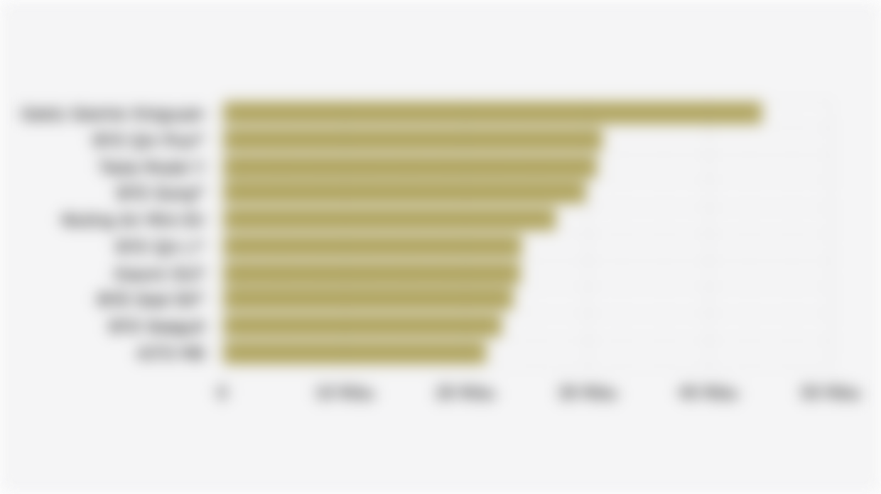 10 Model Mobil Listrik dengan Volume Penjualan Tertinggi di China (Juli 2025)