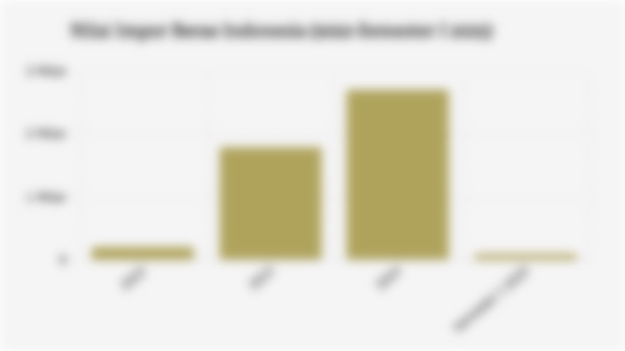 Nilai Impor Beras Indonesia (2022-Semester I 2025)