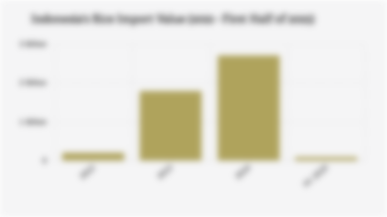 Indonesia's Rice Import Value (2022 - First Half of 2025)