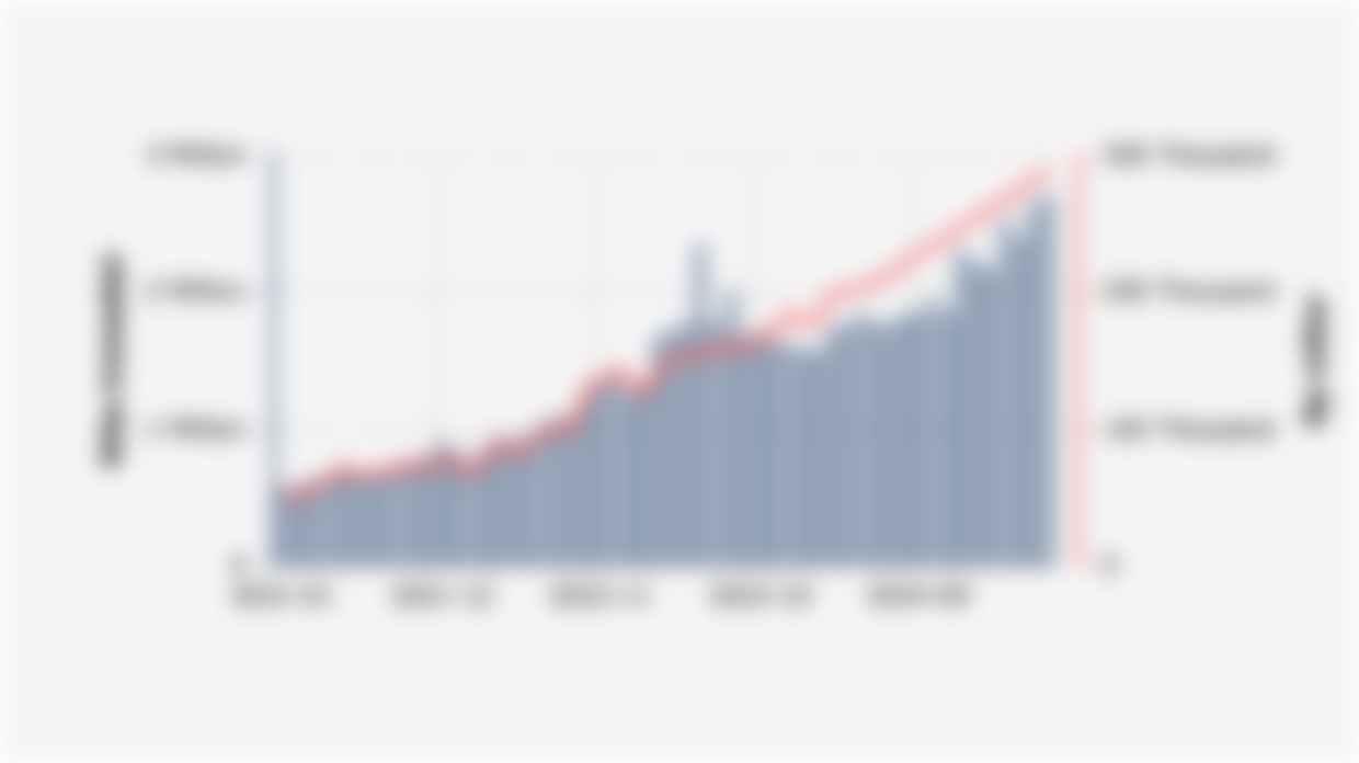 Monthly Volume and Value of Electronic Money Transactions in Indonesia (January 2021-June 2025)