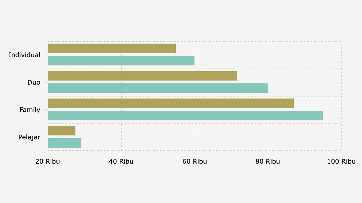 Kenaikan Harga Paket Langganan Spotify Premium (Berlaku Oktober 2025)