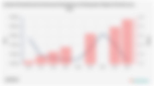 Jumlah Penduduk dan Persentase Kemiskinan di Kabupaten Majene Periode 2004 - 2024