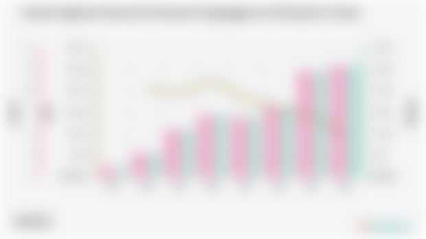 Jumlah Angkatan Kerja dan Persentase Pengangguran di Kabupaten Cianjur