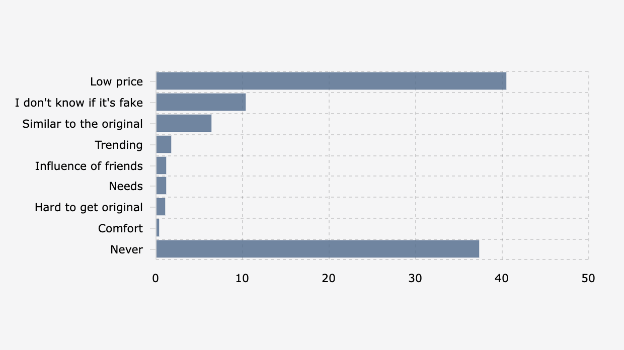 Daftar Alasan Konsumen Indonesia Beli Sepatu Sneakers Palsu