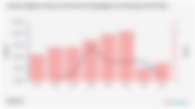Jumlah Angkatan Kerja dan Persentase Pengangguran di Kabupaten Rote Ndao