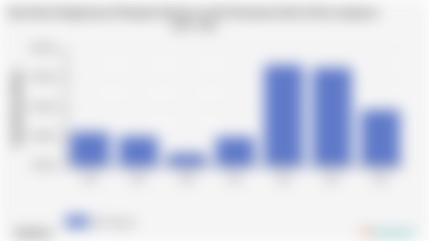 Rata-Rata Pengeluaran Perkapita Sebulan untuk Perawatan Kulit di Kota Jayapura 2018 - 2024