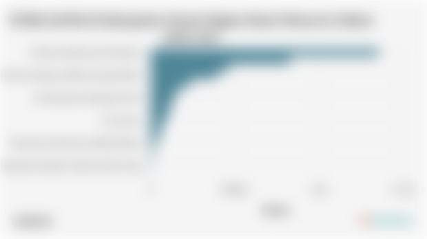 PDRB ADHB di Kabupaten Seram Bagian Barat Menurut Sektor pada 2024