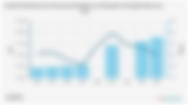 Jumlah Penduduk dan Persentase Kemiskinan di Kabupaten Serang | 2004 - 2024