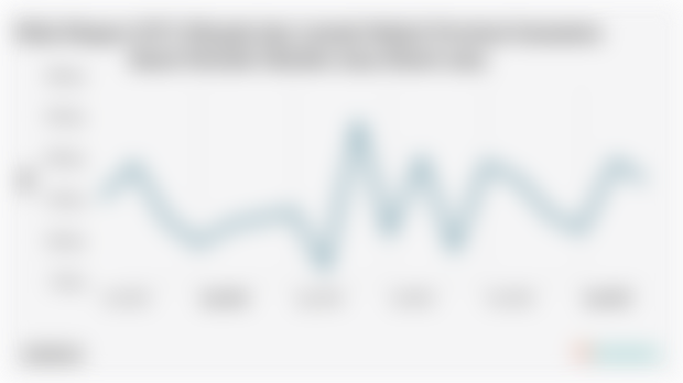 Provinsi Sumatera Barat Ekspor US$175,15 Juta Minyak dan Lemak Nabati