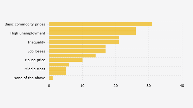 Isu Ekonomi di Indonesia yang Dianggap Menjadi Tantangan (Juli 2025)