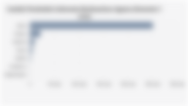 Jumlah Penduduk Indonesia Berdasarkan Agama (Semester I 2025)