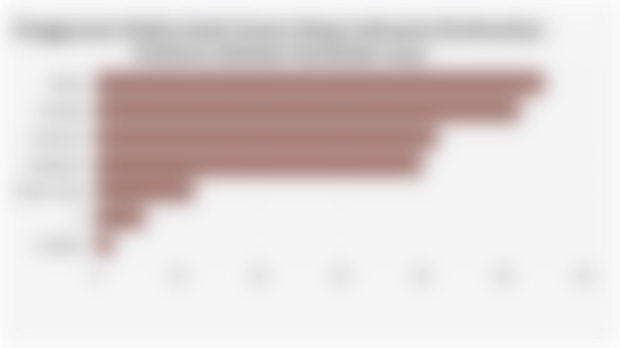 Penggunaan Media Sosial Harian Warga Indonesia Berdasarkan Platform (Oktober-November 2024)