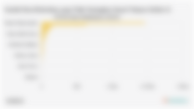 Jumlah Desa/Kelurahan yang Tidak Terjangkau Sinyal Telepon Seluler di 38 Provinsi Indonesia (2024)