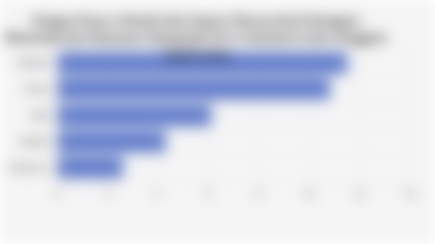 Pangsa Pasar 5 Merek Alat Dapur Ukuran Kecil Kategori Memasak dan Pemanas Terpopuler di E-Commerce Asia Tenggara (April 2025)