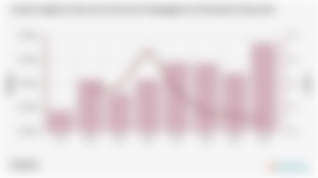 Jumlah Angkatan Kerja dan Persentase Pengangguran di Kabupaten Banyuasin