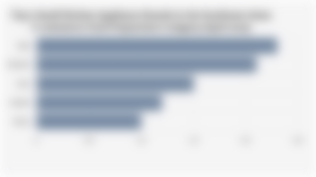 Top 5 Small Kitchen Appliance Brands in the Southeast Asian E-commerce Food Preparation Category (April 2025)