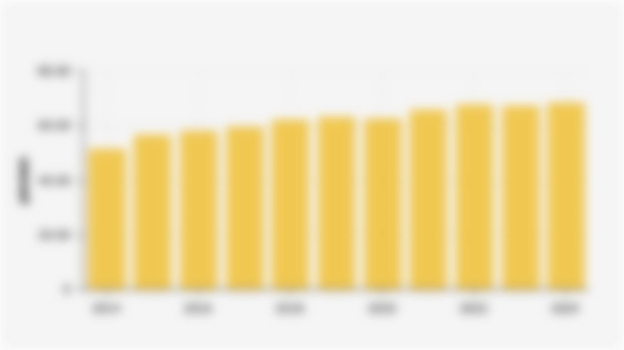 Percentage of Indonesian Population Aged 5 and Over Owning a Mobile Phone (2014-2024)