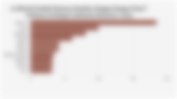 10 Merek Produk Pewarna Rambut dengan Pangsa Pasar* Terbesar di Shopee Indonesia (Kuartal I 2025)