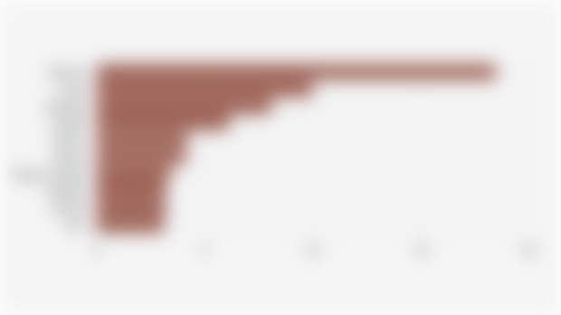 Top 10 Hair Dye Brands by Market Share* on Shopee Indonesia (Q1 2025)